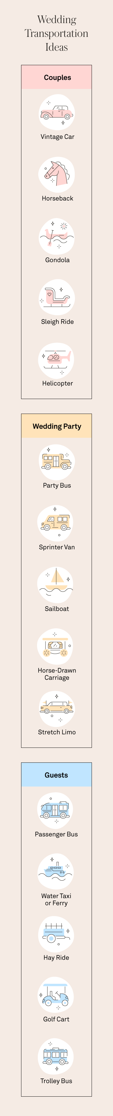 A graphic illustrating different wedding transportation ideas